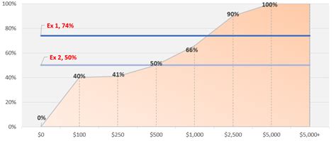 Solved: Displaying Excel Chart in Power BI - Microsoft Fabric Community