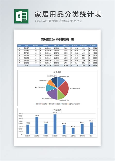 家居用品分类销售统计Excel表格图片-正版模板下载400954585-摄图网
