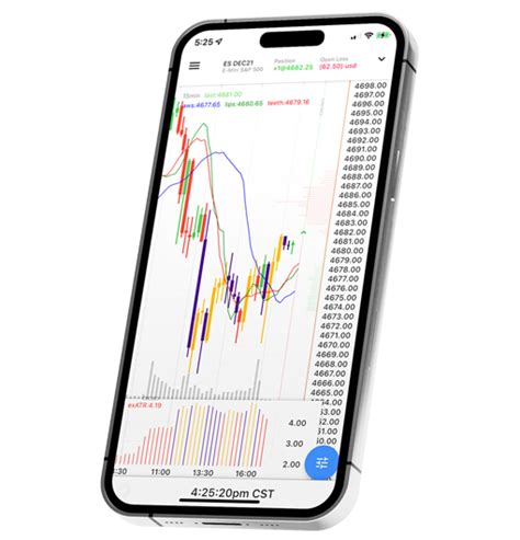 Futures Trading Basics 的图像结果