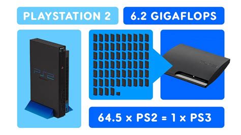 Slideshow: PlayStation Console Power Levels Compared