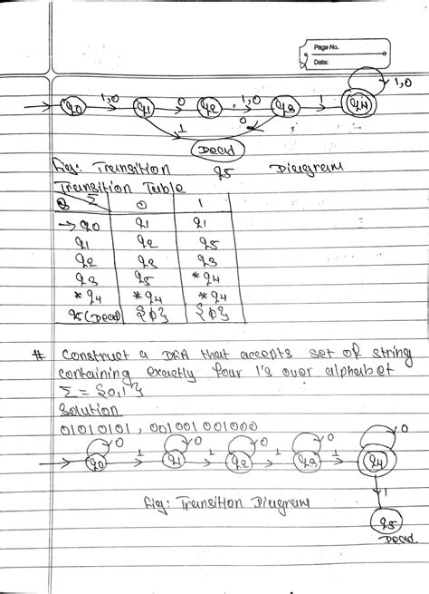 Image result for NFA to DFA Conversion Solved Examples