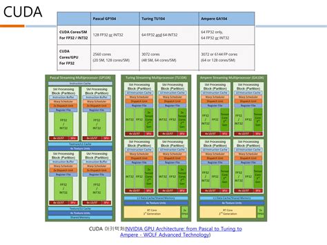 CUDA Programming 的图像结果