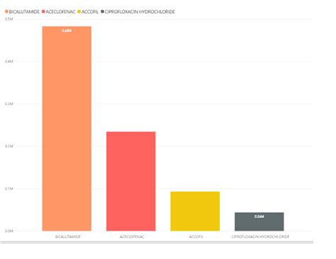 Image result for Min and Max Labels