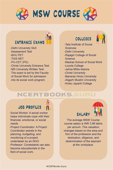 Image result for MSW Program Requirements in CT