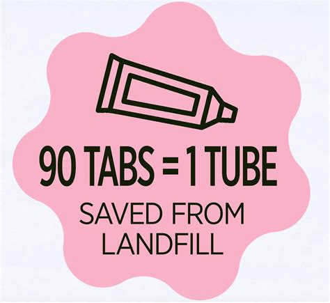 Toothpaste Sheets 的图像结果