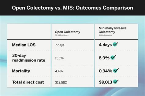 Image result for Open Colon Resection Surgery