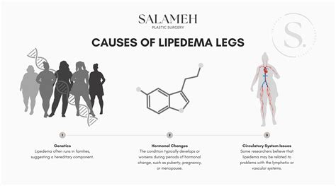 What Causes Lipedema