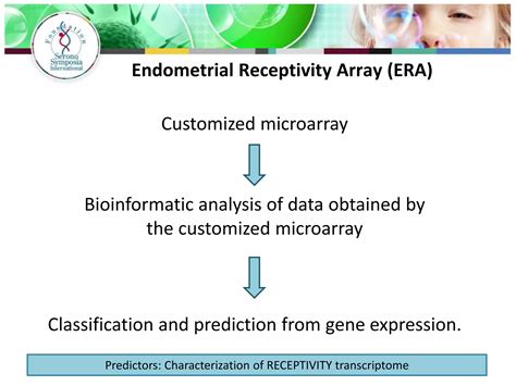 Endometrial receptivity ppt 12 (1) | PDF