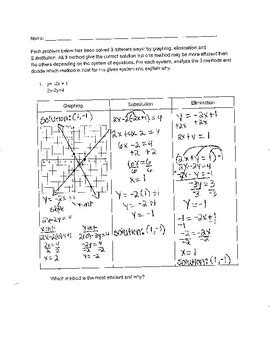 Image result for Comparison Method Math
