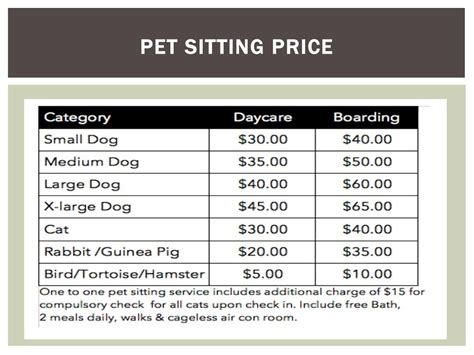 PPT - Pet Sitting your pet while you are away & worry free PowerPoint ...
