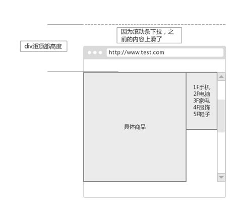 web前端 -- jQuery -- jQuery简介_wgnqrjq-CSDN博客