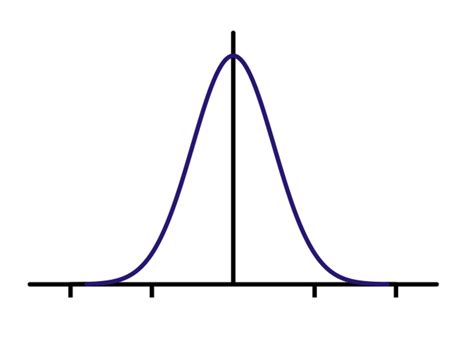 Image result for Gaussian Filter Tutorial
