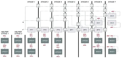 Image result for Model Training Module Diagram
