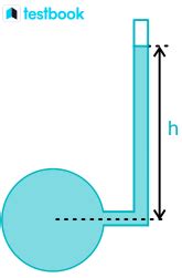 Manometer: Definition, Diagram, Types, Working Principle & Applications