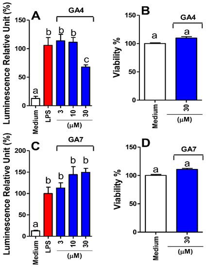 Pharmaceutics | Special Issue : Novel Natural Pharmaceutics with Action ...