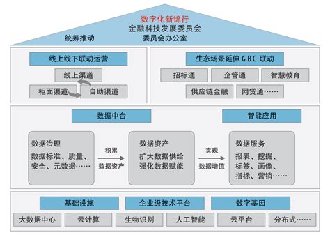 锦州银行：数据中台建设探索与实践 - 知乎