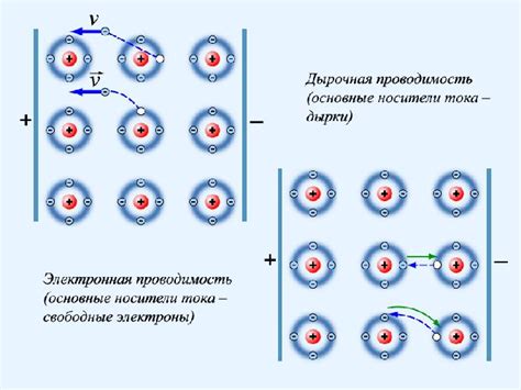 Примесная проводимость полупроводников – кратко формула и определение ...
