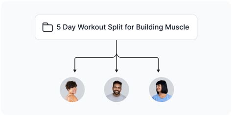 Image result for Advanced Block Periodization