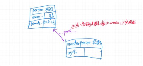 JavaScript Person Object 的图像结果