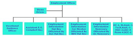 Employment Exchange