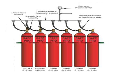 Fire Extinguisher Manufacturer, Supplier, Dealers in Mumbai, India ...