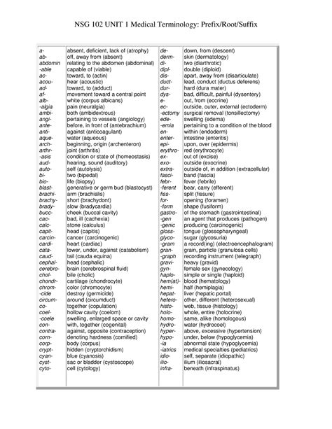 Med termonologies - Medical terms - a- ab- abdomin able ac- acou- ad ...
