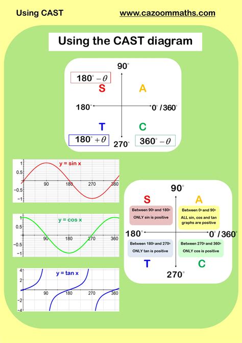 Image result for Examples of Trigonometry