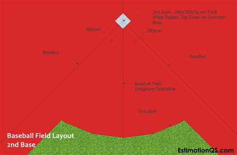 Baseball Field 的图像结果