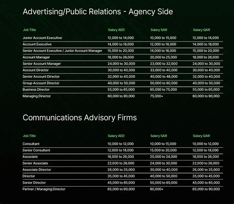 2025 salaries for marketing, creative, digital, PR and comms roles ...