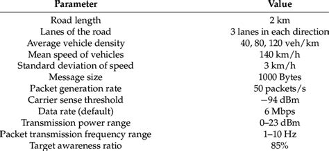 Image result for Level Controller Simulation