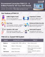 PAN 2.0 – Features, How to Apply, Fee, How to Download