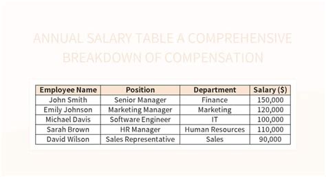 Image result for Excel Spreadsheet Compensation Templates