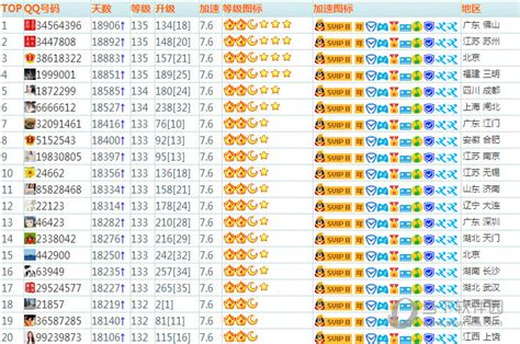 全国QQ等级排名第6是谁？-qq等级排名QQ互联网