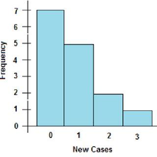 Image result for Histogram Patterns Matplotlib