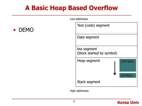 Image result for What Is Heap Buffer Overflow