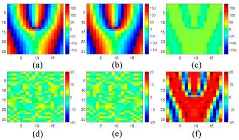 High-Efficiency Multi-Channel Orbital Angular Momentum Multiplexing ...