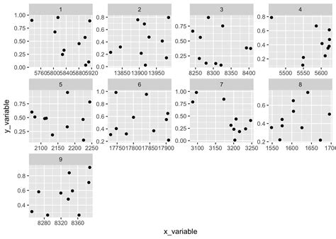 Modifying facet scales in ggplot2 | Fish & Whistle