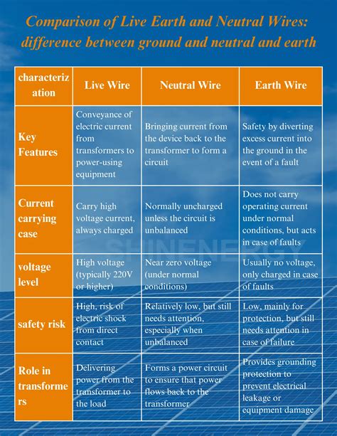Understanding the Live Earth and Neutral Wires in Transformer