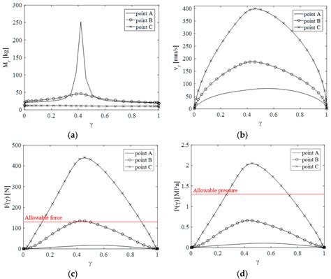 A Virtual Pressure and Force Sensor for Safety Evaluation in ...