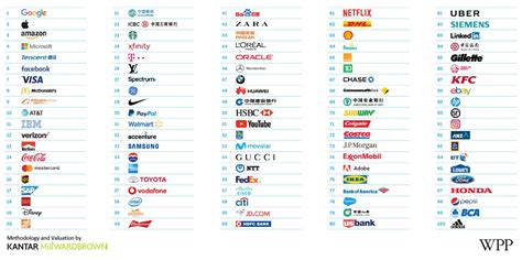Top 100 Global Brands: China Continues Stellar Growth in Latest ...