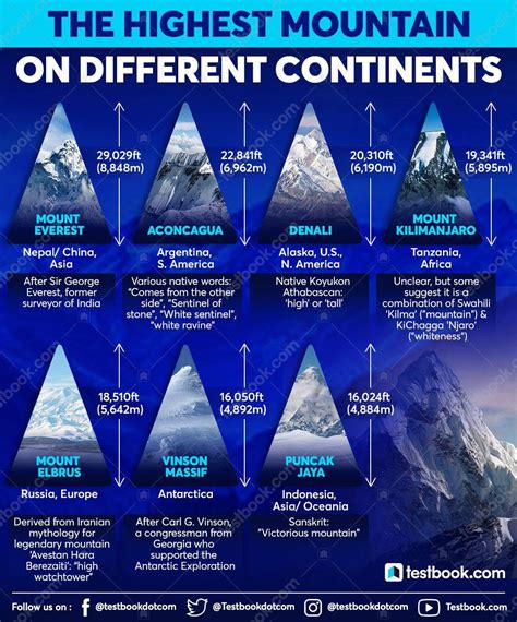 Types of Mountains - Formation, Types, Features for UPSC Exam