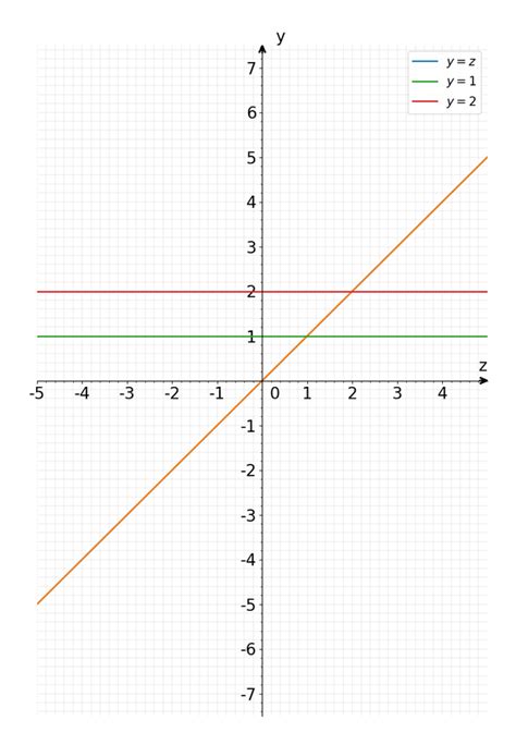 Image result for Normal Line Calculus