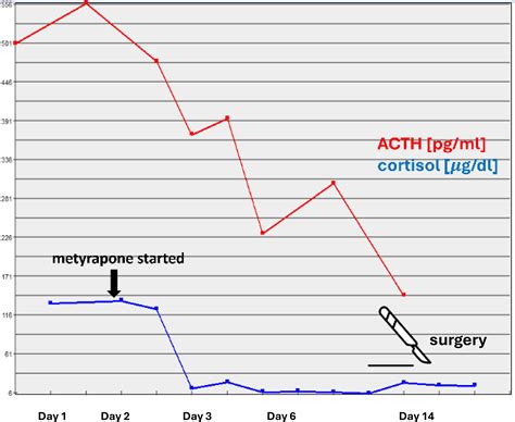 Frontiers | Case report: Pheochromocytoma-induced pseudo-Cushing’s syndrome
