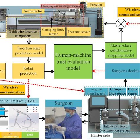 Image result for Human Machine Collaborative