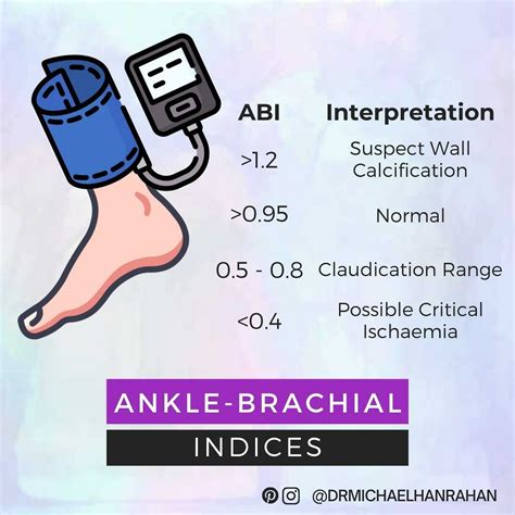 Ankle Brachial Index Instructions at Ellis Shepherd blog