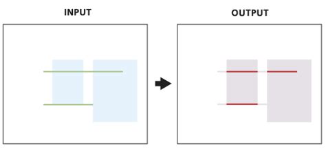 ArcMap Intersect 的图像结果