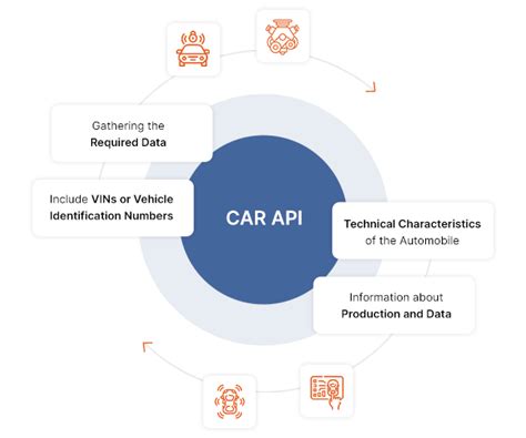 Image result for API Auto