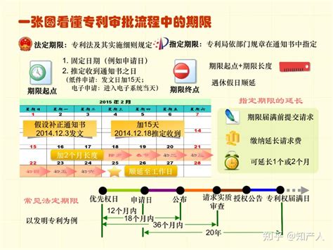 Image result for Principles of User Interface Design