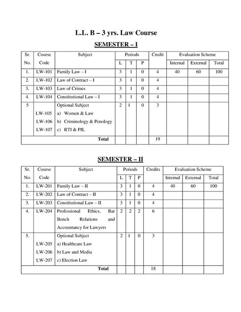 Image result for LLB Class