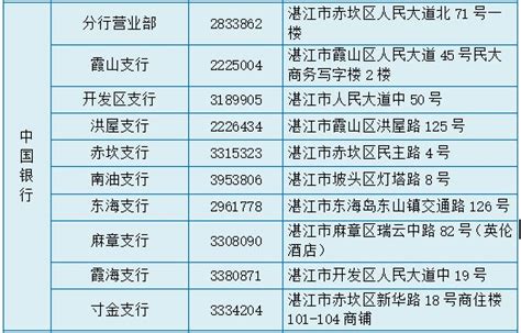 旅行社业务经营许可证变更公告（2021-12）_湛江市人民政府门户网站